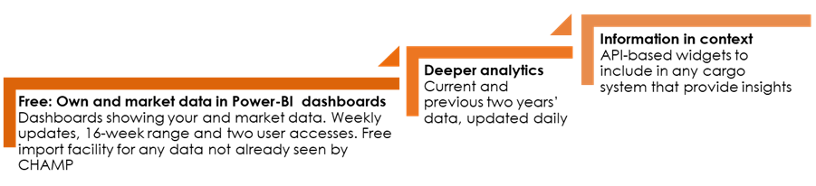 MarketAnalytics-subscription-levels MarketAnalytics-subscription-levels
